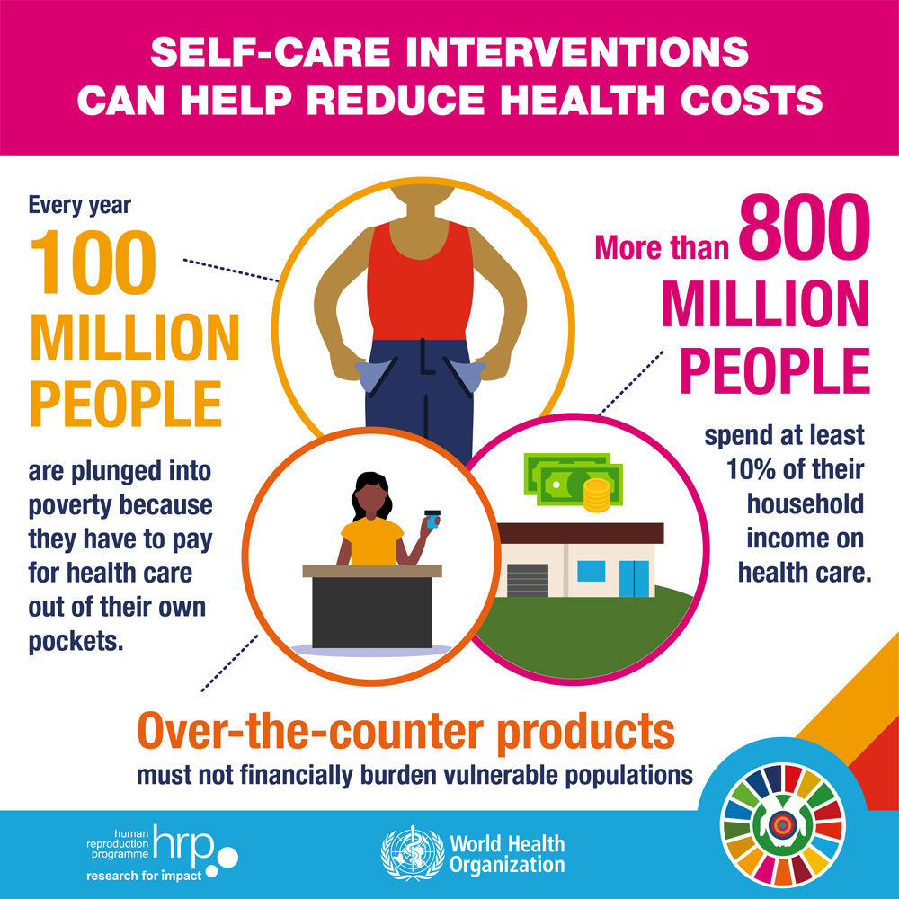 self care health costs INFO